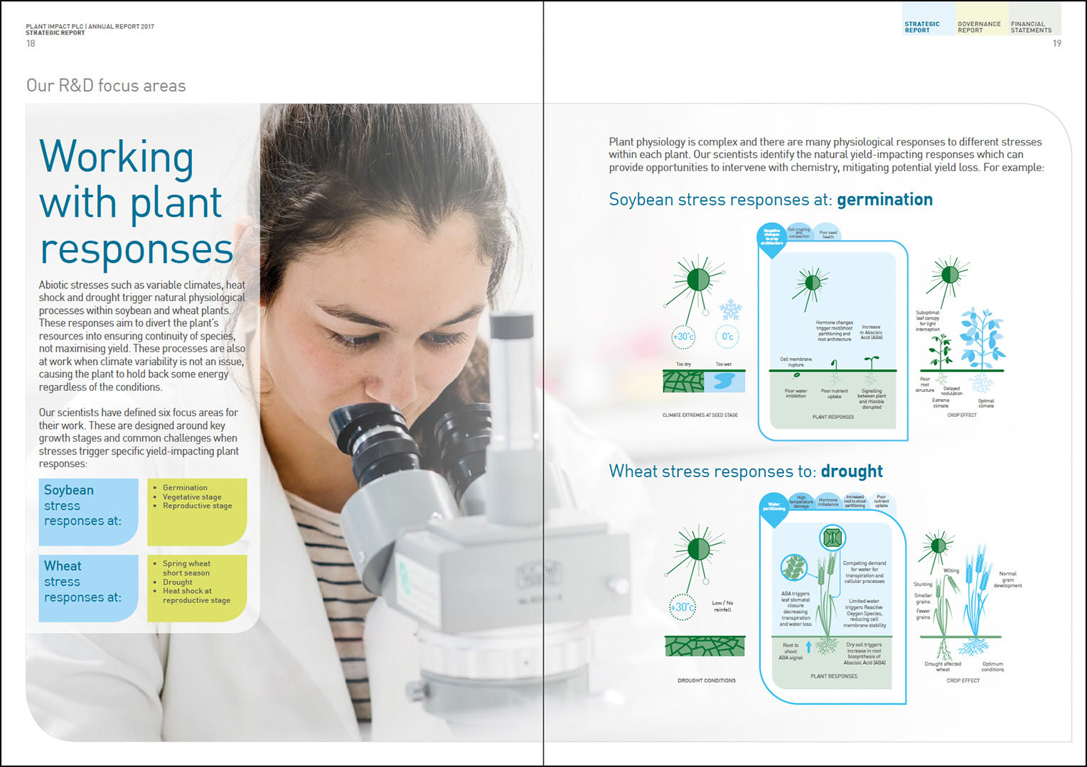 Spread from Bioscience Company Annual Report featuring female scientist looking at microscope