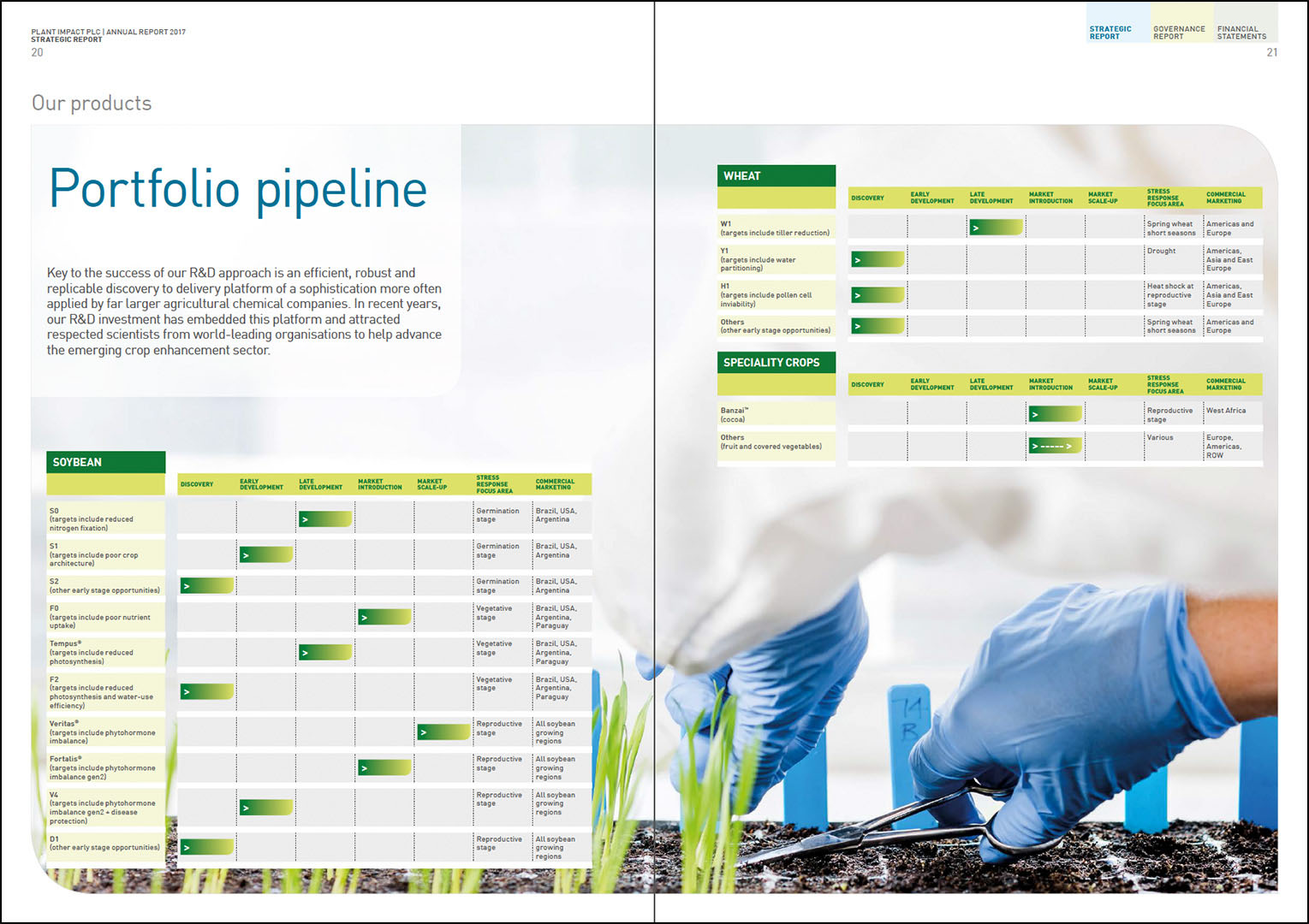 Spread from Bioscience Company Annual Report featuring close up of plant samples being harvested for testing