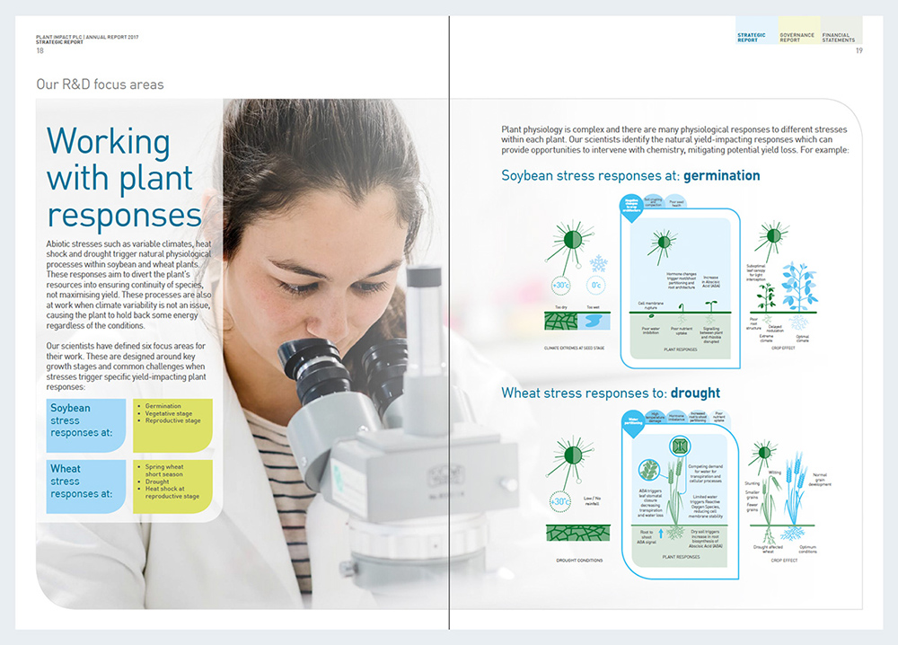 Female scientist with microscope on printed spread of Plant Impact Report & Accounts 