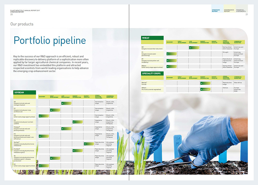 Snipping plant samples on printed spread of Plant Impact Report & Accounts 